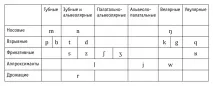 латинска азбука език