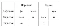 език латинска азбука