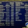 Волога мозоль, натерта взуттям мозоль