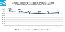 Вода Укаїни - Калінінградська область укаїни