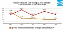 Вода Укаїни - Калінінградська область калінінградська