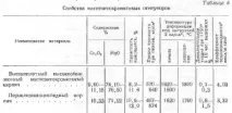 огнеупорни материали хром
