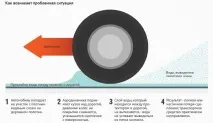 Все, що потрібно знати автомобілісту про аквапланування автомобіля автомобілісту