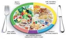 Худнемо швидко та ефективно дієта, яка - спалює - 10 кг спалює