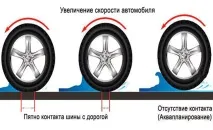Все, що потрібно знати автомобілісту про аквапланування автомобіля потрібно