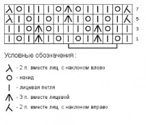 начинаещи мохер