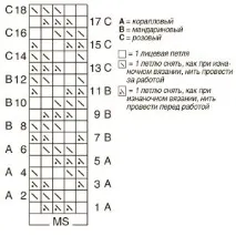плетива начинаещи