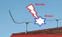 статии проводници