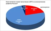 українських
