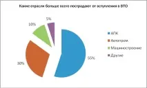 навіщо