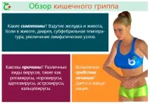 инфекция вирусна