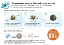 Помилки, міфи, вигадки, плітки про кондиціонерів спростування та підтвердження тверджень вигадки