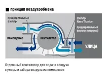 Помилки, міфи, вигадки, плітки про кондиціонерів спростування та підтвердження тверджень міфи