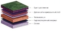 дернова