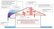 дача