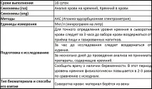силиций стойността