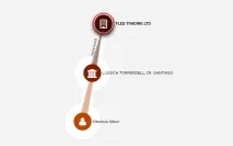 офшорките разкриха