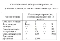 Рідкі лікарські форми (ЖЛФ) - Медицина, здоров’я форми