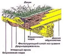 зелений