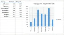 12 простих прийомів для ефективної роботи в Excel ефективної