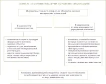 2019 върху