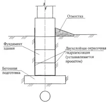 карта