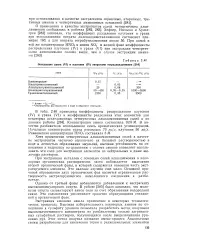 нефт енциклопедия