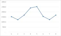 добавките excel