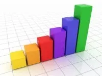 Приклади аналізу до дипломних проектів (дипломних робіт) приклади