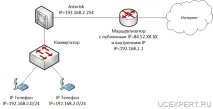 Приклад конфігурації IP АТС Asterisk, Unified Communications Expert asterisk