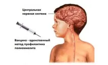 графік