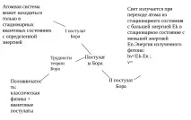 уроків