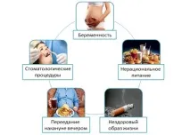 Присмак жовчі в роті що означає, причини, як позбутися присмак