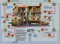 Проект та планування таунхауса на 4 сім’ї таунхауса