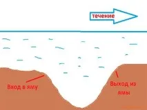 Підгодовування для лову ляща на вудку поплавця підгодовування