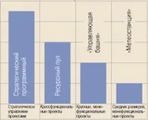 софтуерни office