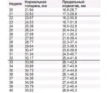 старіння
