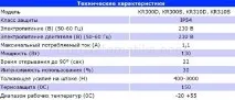 Приводи Came для воріт воріт