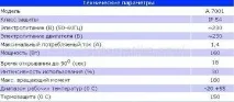 Приводи Came для воріт воріт