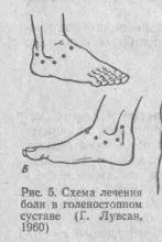 въздействие лекар