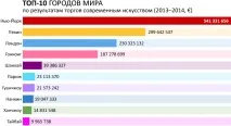 Арт-ринок у 2014 році рекордне зростання після рекордного падіння, Артгід році