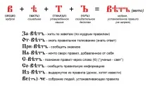Абеткові істини абетки