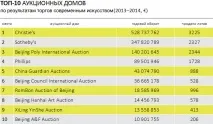 Арт-ринок у 2014 році рекордне зростання після рекордного падіння, Артгід році