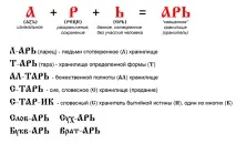 Абеткові істини мові