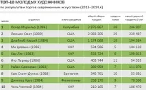 Арт-ринок у 2014 році рекордне зростання після рекордного падіння, Артгід після
