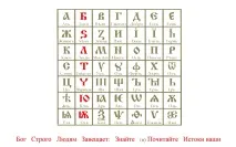 Абеткові істини звук