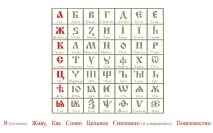 Абеткові істини абетки