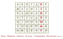 Абеткові істини істини