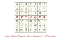 Абеткові істини абетки