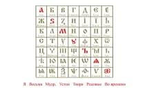 Абеткові істини абеткові